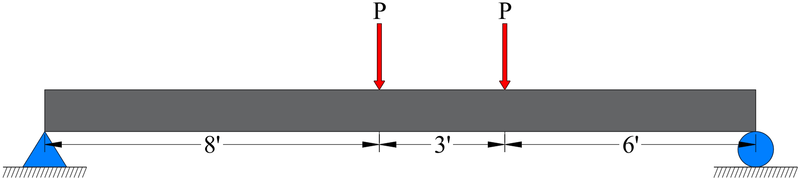 Competition loading diagram
