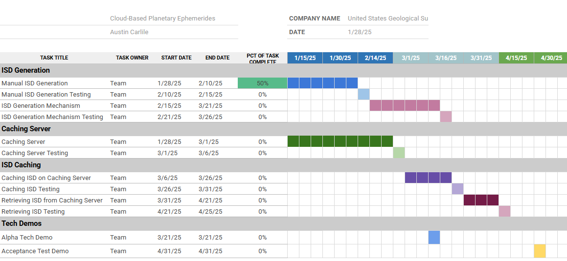 Project Schedule