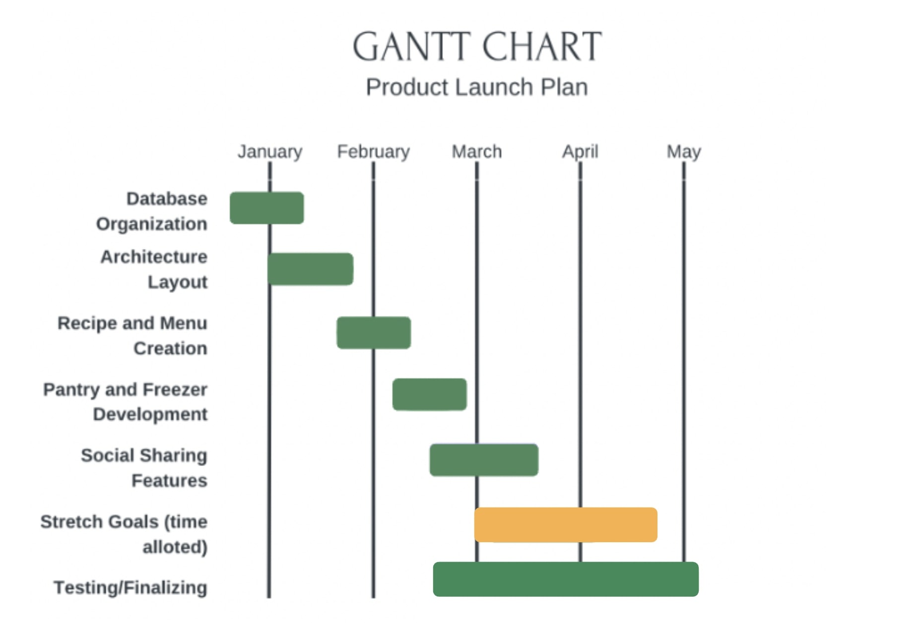 Gantt Chart