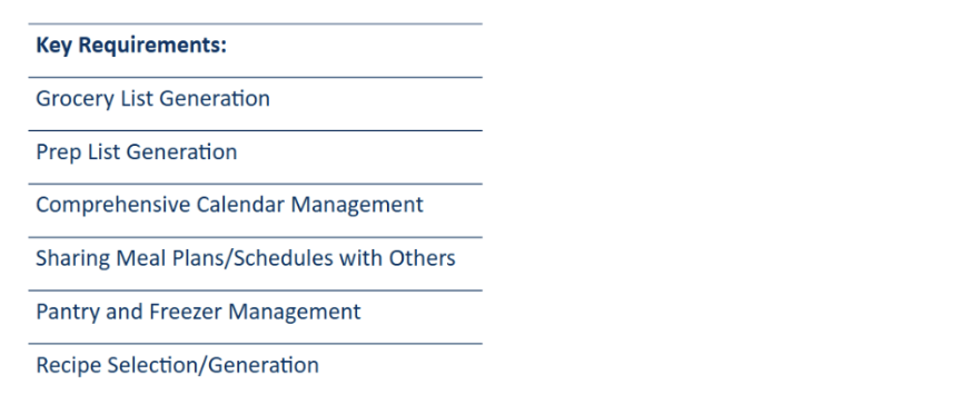 Requirements