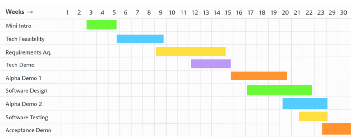 Timeline