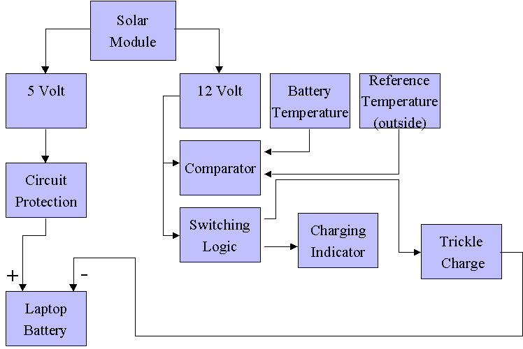 block_diagram.gif (9492 bytes)