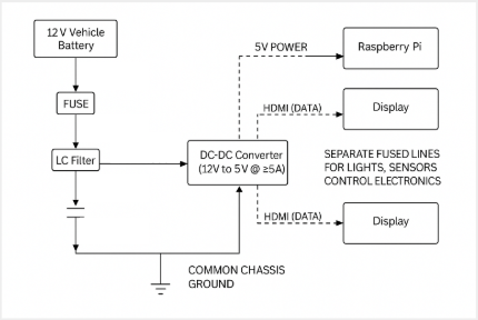 Block diagram showing 12 V battery, fuse, LC filter, DC-DC converter, and 5 V loads.