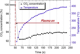 Reassociation rates diagram