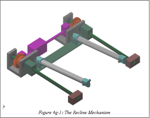 Text Box:
Figure 4g-1: The Recline Mechanism