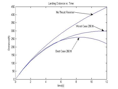 landing_distance.jpg