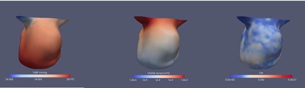 CFD Results