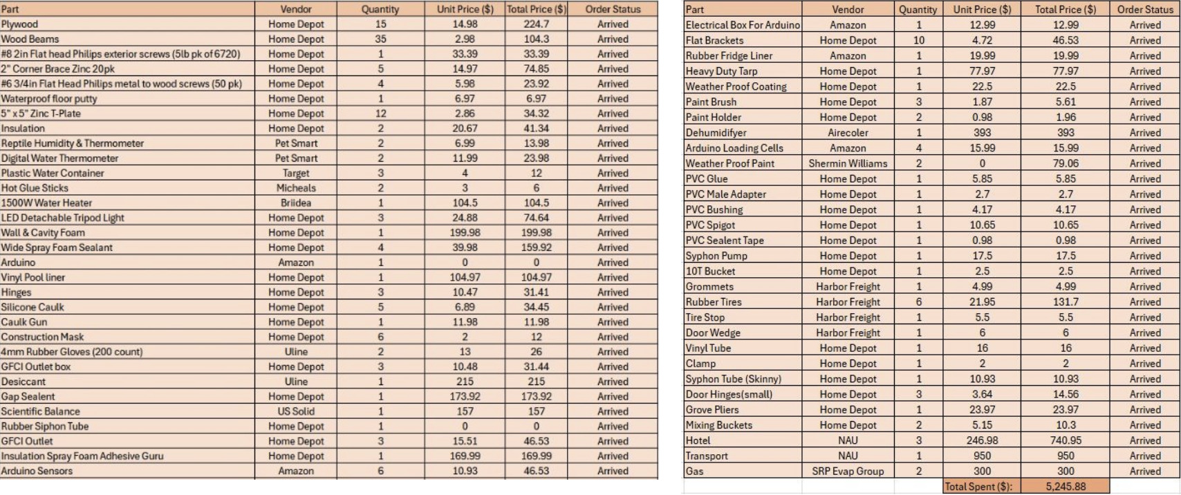 Budget Breakdown Pie Chart