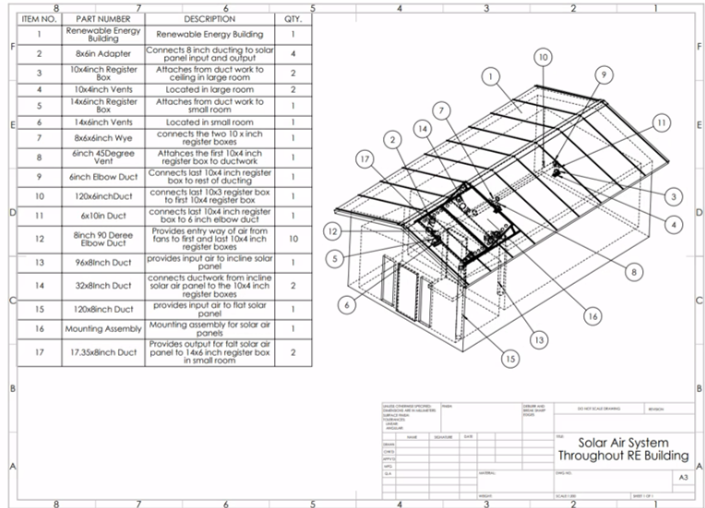 Solar air system throughout RE building overview drawing