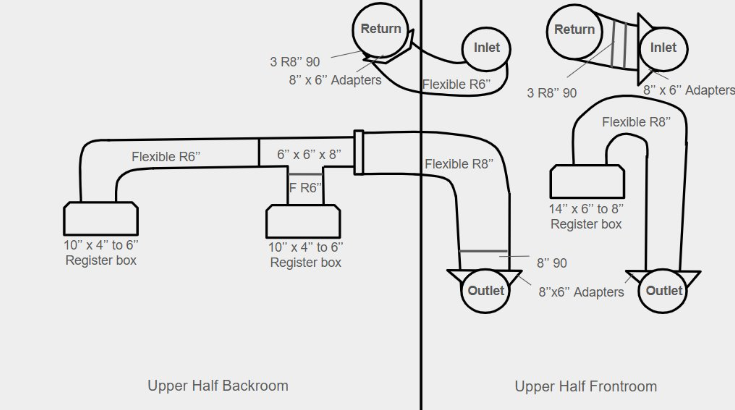 Duct layout diagram for solar air heater system