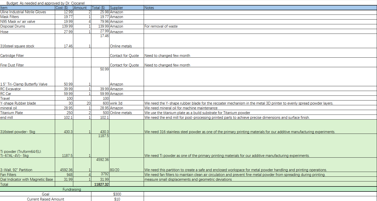 Gantt chart placeholder
